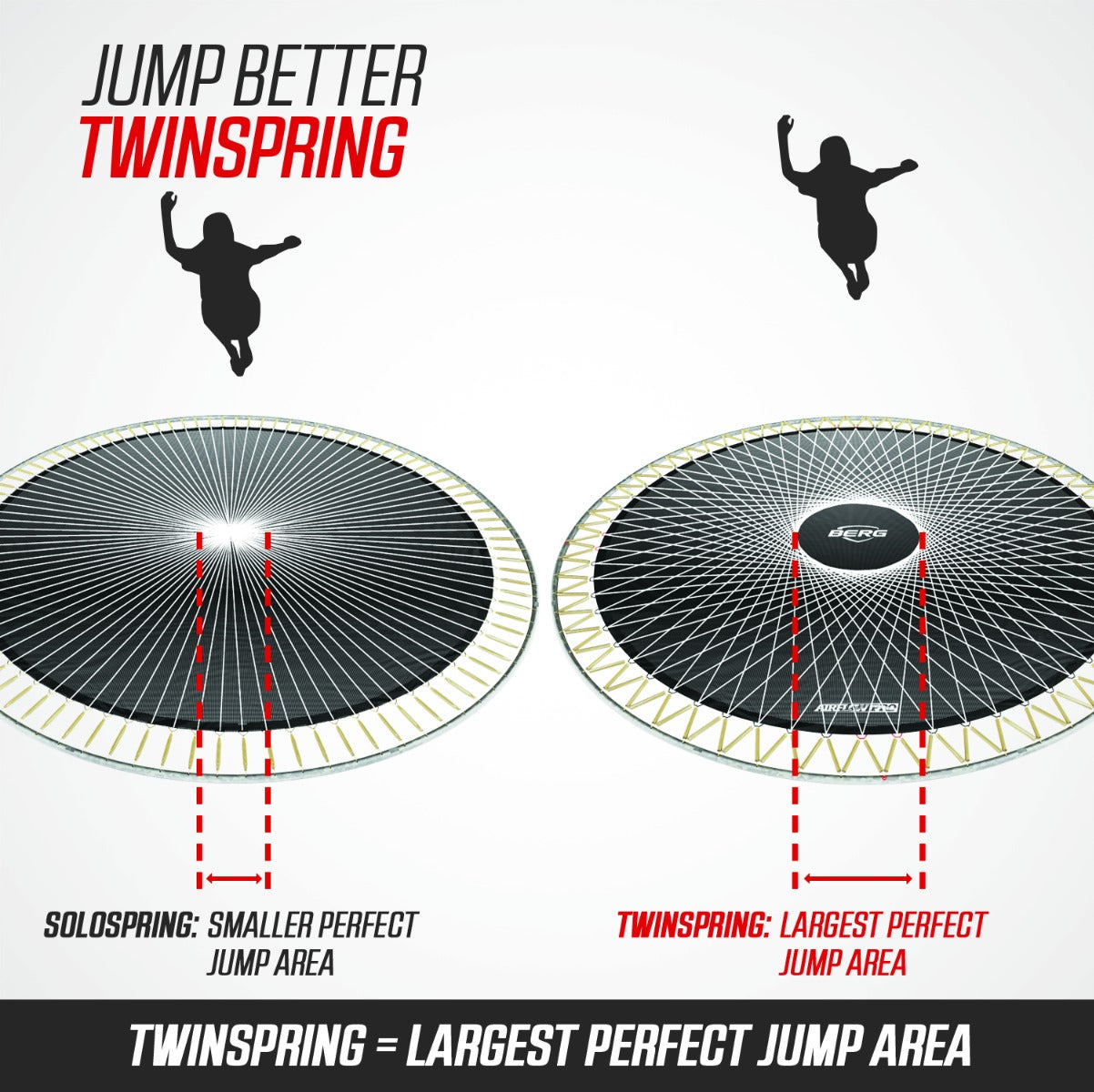 BERG Champion Regular 430 Grey + Safety Net Deluxe - 8715839084344