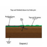 Installation guide for outer edge of the mats