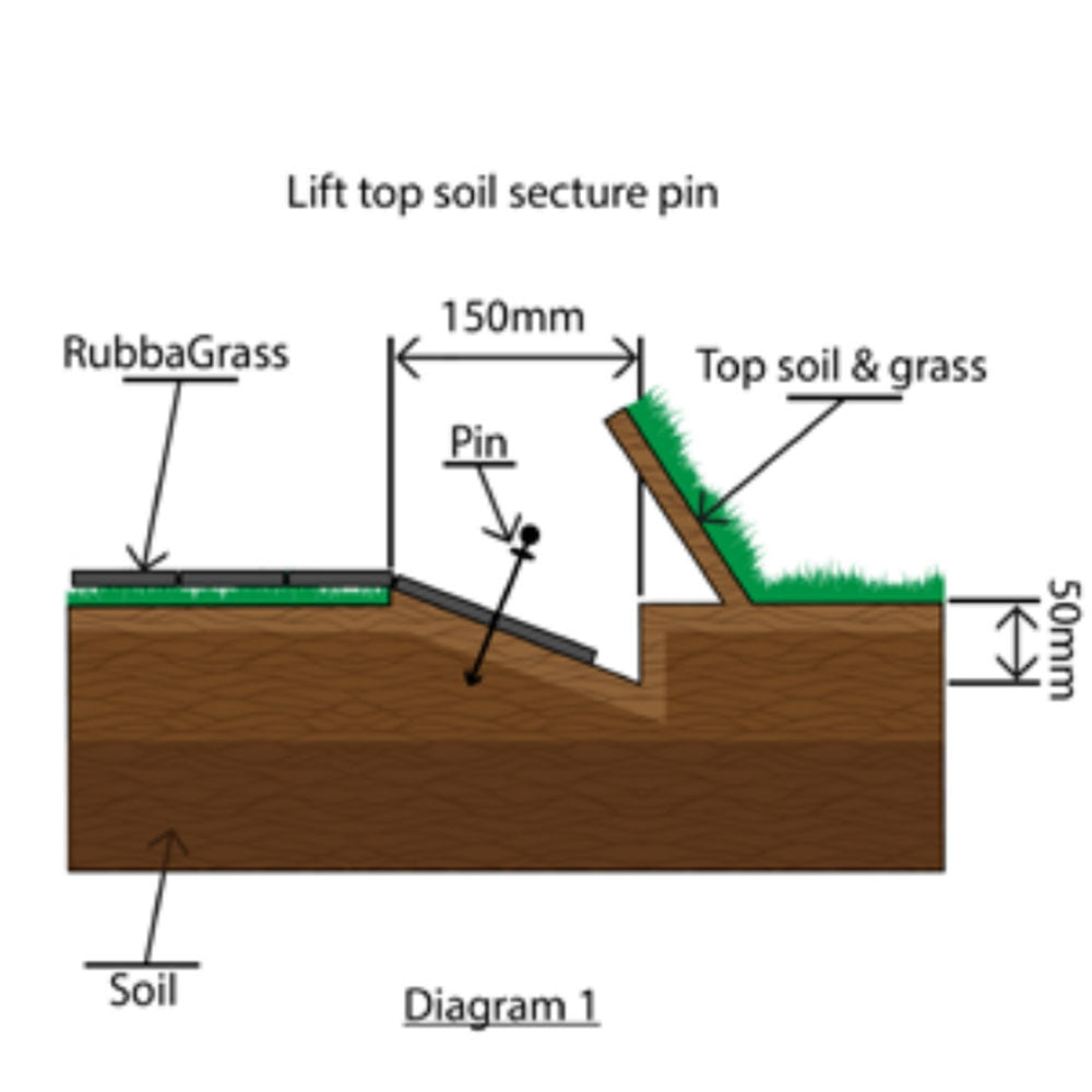 Installation guide for pegging and connecting the grass grow mats together.