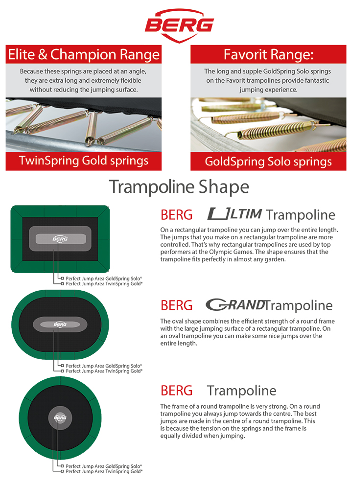 BERG Regular Above Ground Trampolines